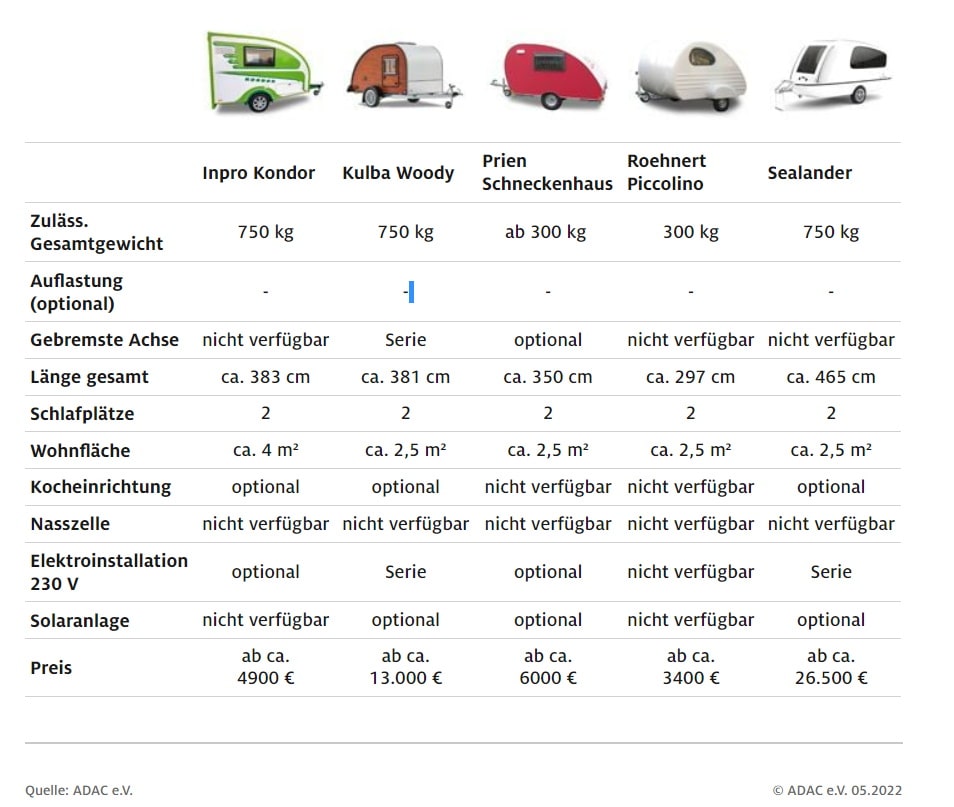 Mini-Wohnwagen ohne Stehhöhe - ADAC